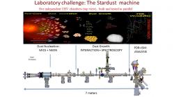 Schéma Stardust machine. Kredit: Nanocosmos.