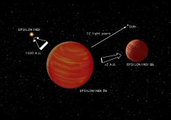 Systém Epsilon Indi, kde oranžového trpaslíka obíhá dvojice hvědných trpaslíků ve vzdálenosti 1500 AU. Kredit: Jon Lomberg / Wikimedia Commons.