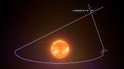 Určení vzdálenosti systému Cygnus X-1. Kredit: ICRAR.