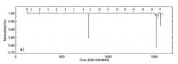 Velice podezřelé změny jasnosti hvězdy KIC 8462852. Kredit: Boyajian et al.