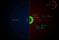 Proxima b v obyvatelné zóně. Kredit: ESO / M. Kornmesser / G. Coleman