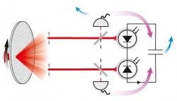 Fotonický Maxwellův démon. Kredit: Vidrighin, et al. (2016). American Physical Society