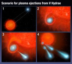 Kompletní scénář odpalování plazmových střel v systému V Hydrae. Kredit: NASA