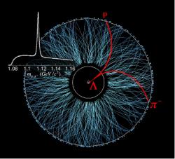 Identifikace částice lambda probíhá pomocí klidové energie určené z hybností a energií jejich produktů rozpadu (zmíněný článek v Nature).