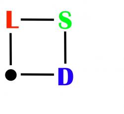 Logo Lattice Strong Dynamics Collaboration