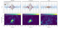 Pozorování záblesku gravitačních vln GW190521 se povedlo všemi detektory (zdroj Phys. Rev. Letters 125, 101102 (2020))