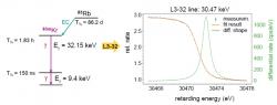 Pro kalibraci jsou využívány konverzní elektrony vznikající při deexcitaci izomerního stavu 83mKr (zdroj prezentace na konferenci TAUP 2019 v japonské Toyamě).