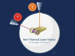 Pro produkci energie ve fúzních reakcí se plánuje využít dvou laserů a cívky (zdroj HB11 Energy).