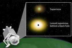 Gravitační čočky by nám prozradily, že ve vesmíru je spousta neviděných černých děr. Jenže nejspíš není. Kredit: APS/Carin Cain.