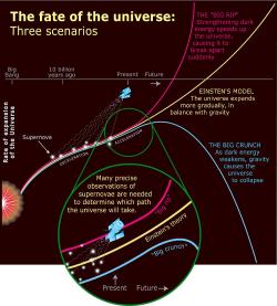 Osudy vesmíru. Kredit: Hubblesite.org / Ismael Pérez Fernández.