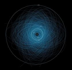 Dráhy potenciáně nebezpečných asteroidů. Kredit: 	NASA/JPL-Caltech.