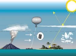 Technologie SAI s balony. Kredit: Hughhunt / Wikimedia Commons.