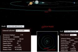 Oběžná dráha a další údaje týkající se objektu 2014 MU69.  Zdroj: https://www.astrosurf.com/