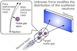 Měření gravitace v měřítku nanometrů. Kredit: NOP collaboration.