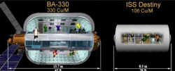 Porovnání modulů Destiny a B-330. Zdroj: https://40.media.tumblr.com/