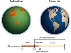 Vlevo Země před rozjezdem deskové tektoniky, vpravo dnešní Země. Kredit: Ming Tang / UMD.