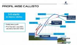 Plánovaný konečný letový profil. Zdroj: CNES Popis: autor