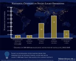 Změny v nočním osvětlení, mezi lety 2012 a 2016. Kredit: Kyba et al. (2017), Science Advaces.