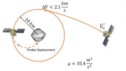 Binary Asteroid in-situ Explorer.  Zdroj: http://ccar.colorado.edu/