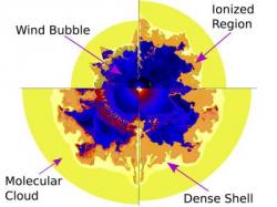 Vývoj bublin hmoty kolem Wolf-Rayetovy hvězdy v čase. Kredit: V. Dwarkadas / D. Rosenberg.