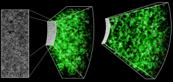 Výsek 10 procent nové mapy, zahrnující 120 tisíc galaxií. Černobíle 2D snímek, zeleně 3D mapa. Kredit: Jeremy Tinker & SDSS-III.