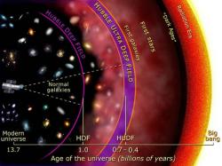 Program Hubble Frontier Fields se snaží dostat ještě hlouběji, za Hubble Ultra Deep Field. Kredit: NASA and A. Feild (STScI).