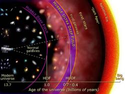 Program Hubble Frontier Fields se snaží dostat ještě hlouběji, za Hubble Ultra Deep Field. Kredit: NASA and A. Feild (STScI).