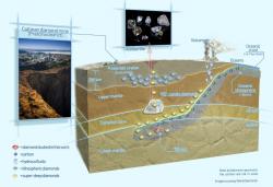 Osudy diamantů v dole Cullinan. Kredit: Petra Diamonds.