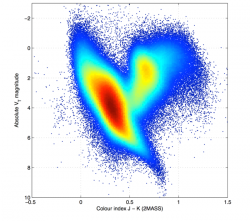 Nová verze Hertzsprung-Russellova hvězdného diagramu v podání sondy Gaia.  Kredit: ESA/Gaia/DPAC/IDT/FL/DPCE/AGIS