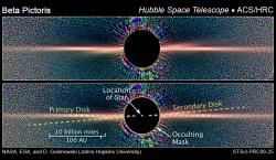 Primární a slabší sekundární disk kolem hvězdy Beta Pictoris na snímcích Hubbleova teleskopu.  Kredit: David Golimowski (Johns Hopkins University), NASA, ESA, Wiki