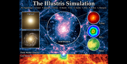 Zázrak Illustris. Kredit: Illustris collaboration.