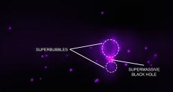 Superbubliny v galaxii NGC 3079 na rentgenovém snímku Chandry. Kredit: NASA/CXC/University of Michigan/J-T Li et al.