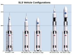 Vývoj raket SLS. Zdroj: https://www.spaceflightinsider.com