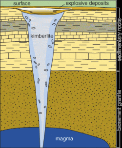 Kimberlitový komín. Kredit: Kansas Geological Survey.