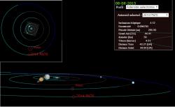 Oběžná dráha a další údaje týkající se objektu 2014 PN70.  Zdroj: http://www.astrosurf.com/