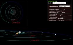 Oběžná dráha a další údaje týkající se objektu 2014 PN70.  Zdroj: http://www.astrosurf.com/