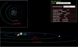 Oběžná dráha a další údaje týkající se objektu 2014 PN70.  Zdroj: https://www.astrosurf.com/