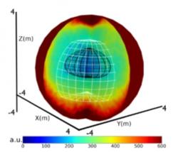 Třírozměrný obrázek rozložení polonia 210 v detektoru BOREXINO, které sloužilo k určení rozložení bismutu 210 a jeho příspěvku k pozadí v elektronovém spektru (zdroj Borexino: arXiv:2006.15115v, 26. červen 2020).