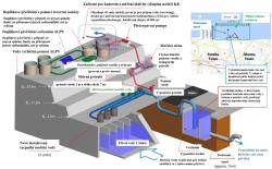 Schéma Zařízení pro vypouštění vody z tritiem (zdroj TEPCO)