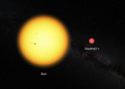 Porovnání Slunce a trpaslíka TRAPPIST-1. Kredit: ESO.