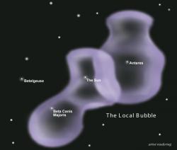Lokální bublina a Bublina Loop I. kolem hvězdy Antares. Kredit: NASA.