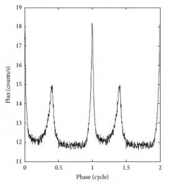 Profil změn emise rentgenového záření v oblasti energií 0,5 až 9 keV z pulsaru v Krabí mlhovině, který má periodu 33 ms, pořízený sondou XPNAV 1 (zdroj X. Zhang et al, International Journal of Aerospace Engineering Vol. 2017, ID 8561830)