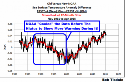 Srovnání starých a nových dat. Co NOAA s daty udělala. Období kolem 2000 uměle ochladila. Asi o 0,04°C. A období okolo 2014 uměle ohřála. Asi o 0,05°C.