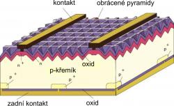 Sluneční článek označovaný jako PERL (Passivated Emitter Rear Locally-diffused) z laboratoře Martina Greena z australské univerzity v Novém Jižním Walesu [upraveno z http://www.pveducation.org/pvcdrom/manufacturing/high-efficiency].