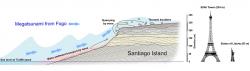 Megatsunami po sesuvu Pico de Fogo. Kredit: Ricardo Ramalho / Columbia University.