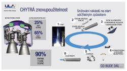 Schéma záchrany motorů rakety Vulcan.. Zdroj: http://spaceflightnow.com/ Překlad: Autor