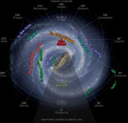 Oběh Sluneční soustavy kolem jádra Galaxie. Zdroj: https://upload.wikimedia.org/