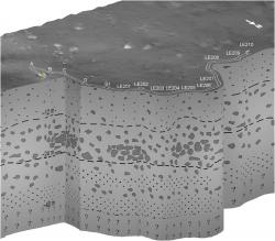 Podpovrchové oblasti v místě přistání sondy Čchang-e 4 lze rozdělit na tři vrstvy. Nejvýše je regolit, pak vrstva hrubšího materiálu s jednotlivými kameny a pod ní střídající se oblasti hrubšího a jemnějšího materiálu. (Zdroj Chunlai Li et al, Science Advances, Vol. 6, No. 9, 26 February 2020).