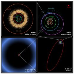 Schéma Sluneční soustavy, včetně Oortova oblaku. Kredit: NASA/ JPL-Caltech/ R. Hurt.