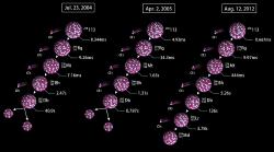 Tři případy rozpadu prvku 113 získaných metodou studené fúze v laboratoři RIKEN (zdroj stránky laboratoře RIKEN).